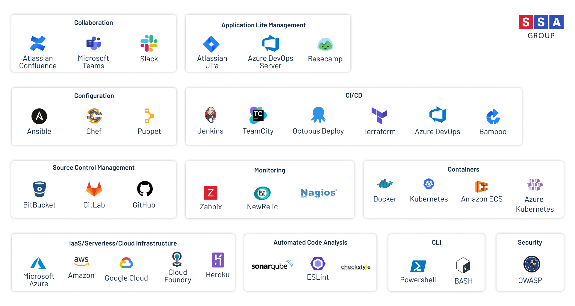 DevOps tools