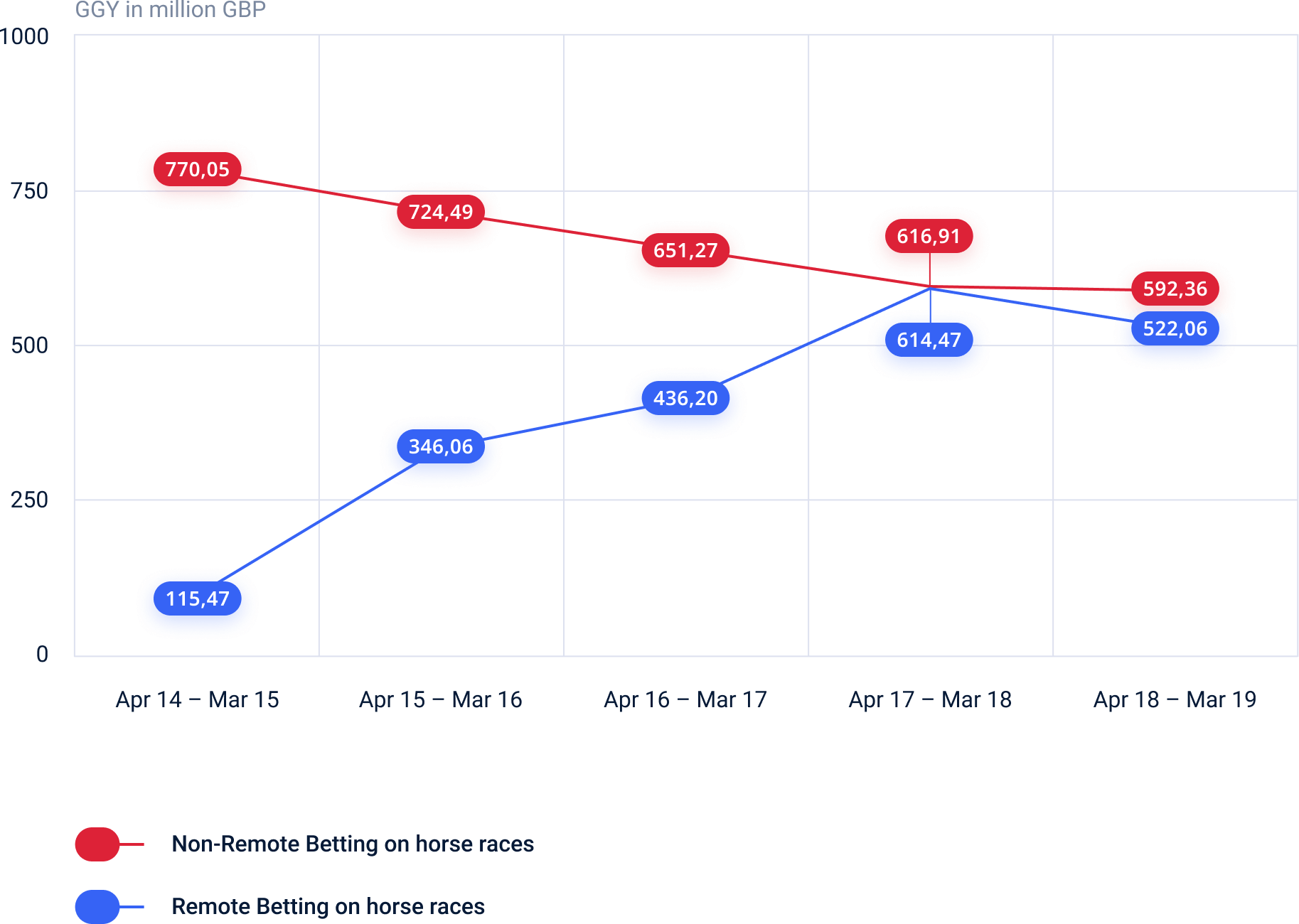 Secret Horse chart