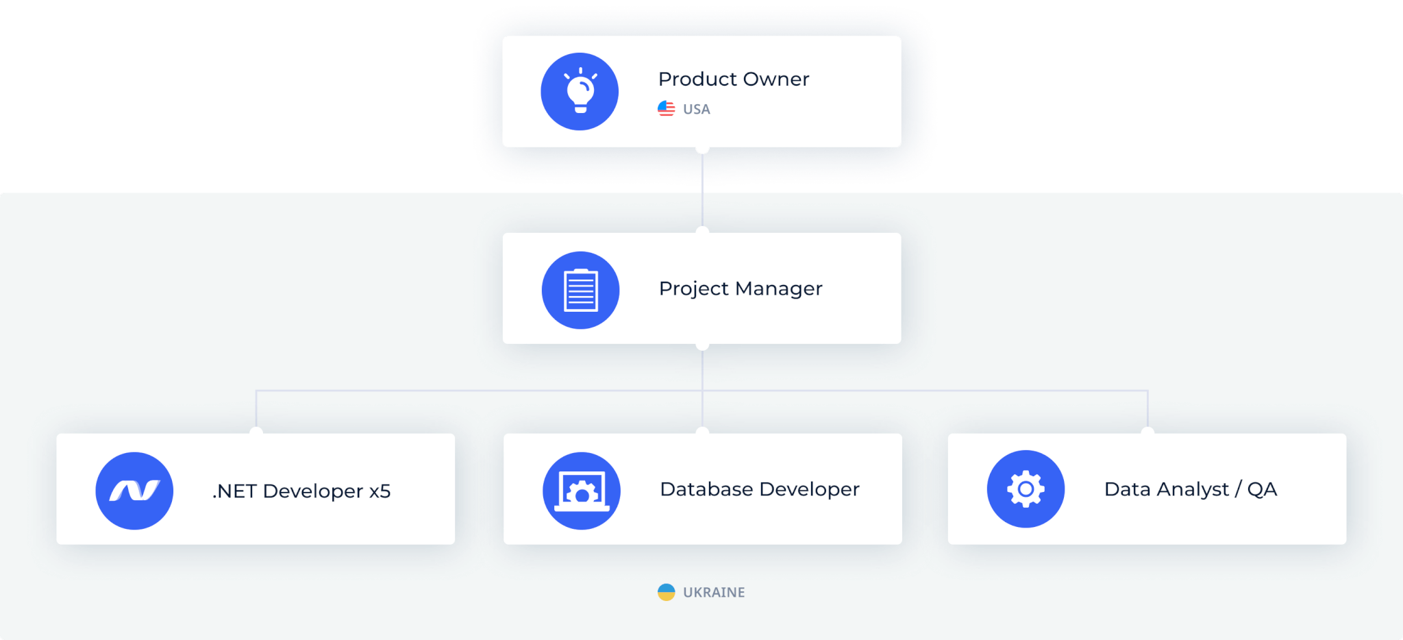 Market Analysis Tool structure 