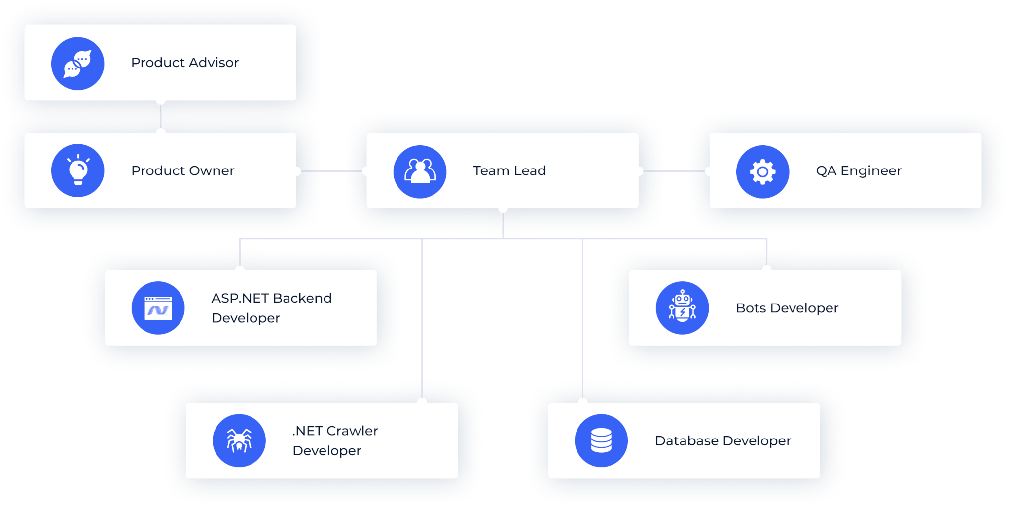 Secret Horse team structure 3 