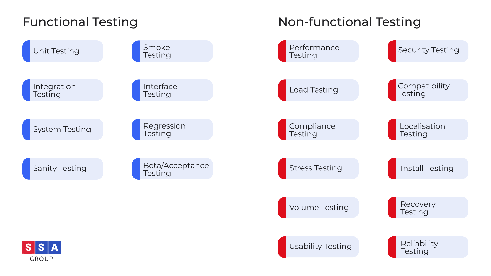 types of testing