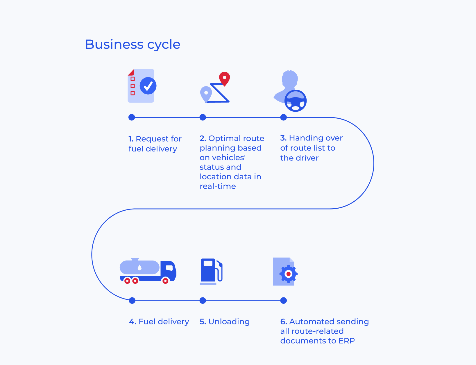 BVS business cycle