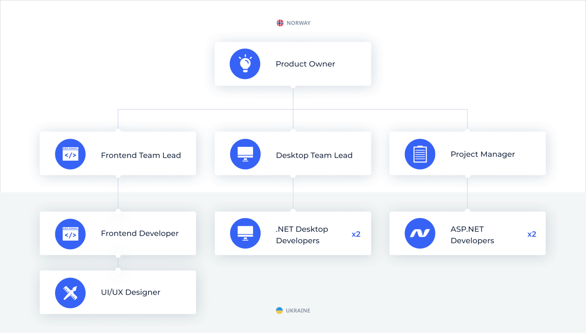 VisBook Team Structure 