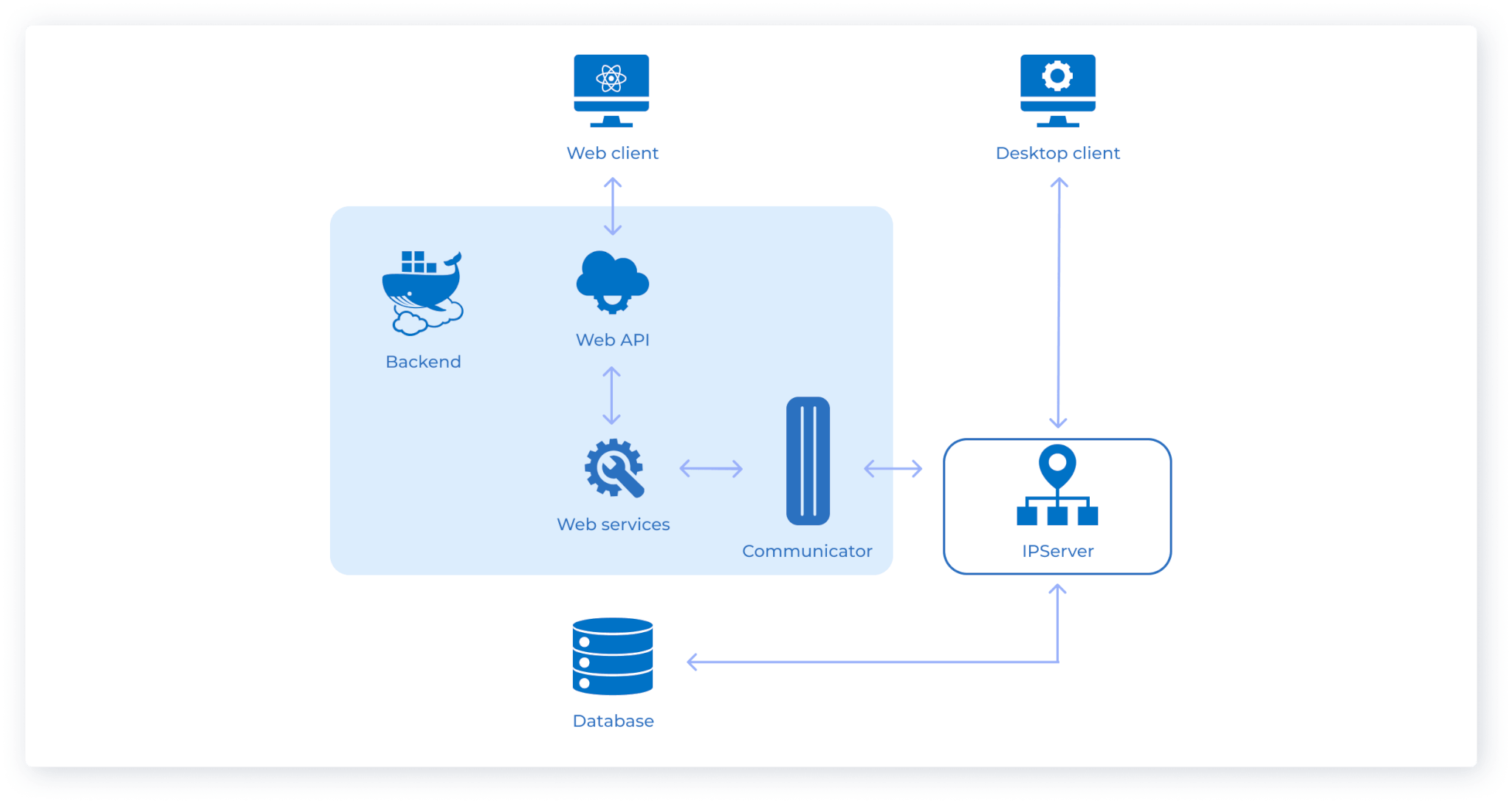 Visbook architecture