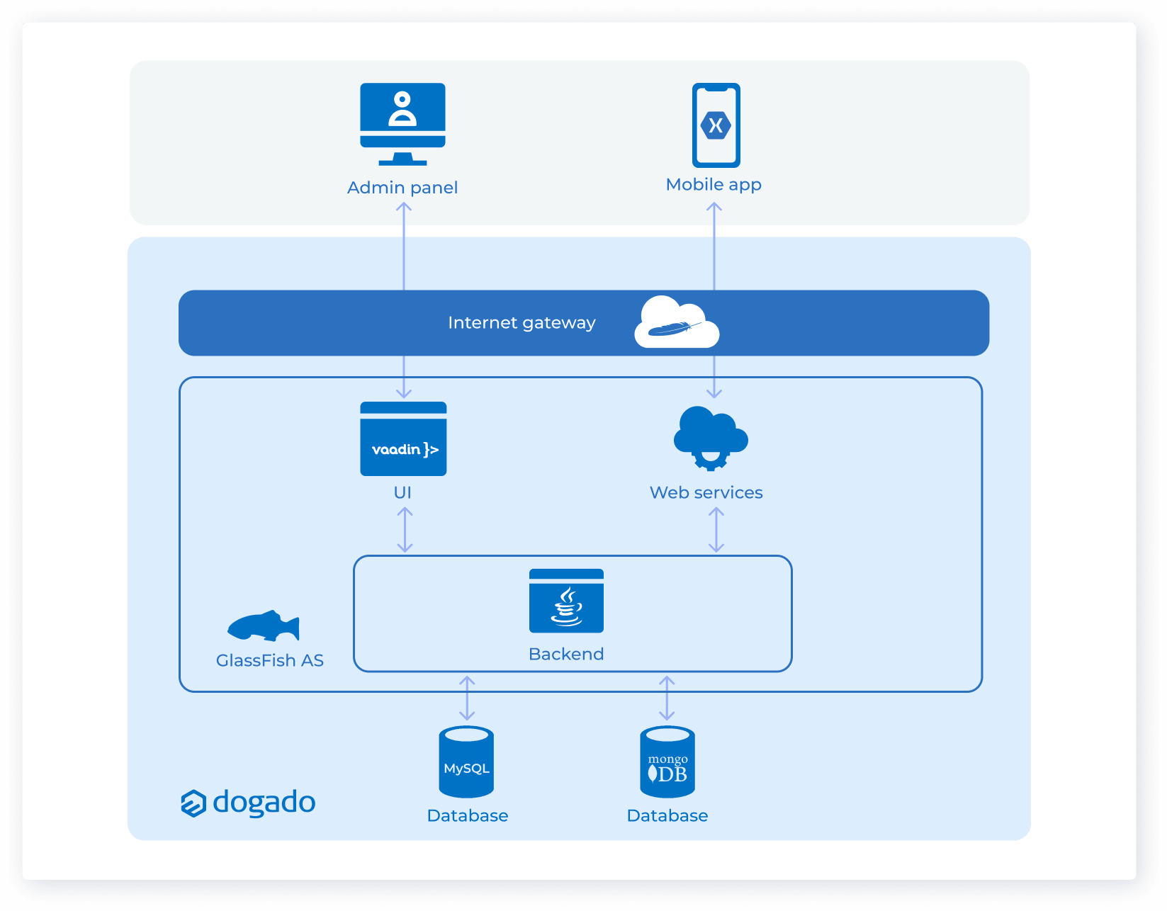 QKISS architecture