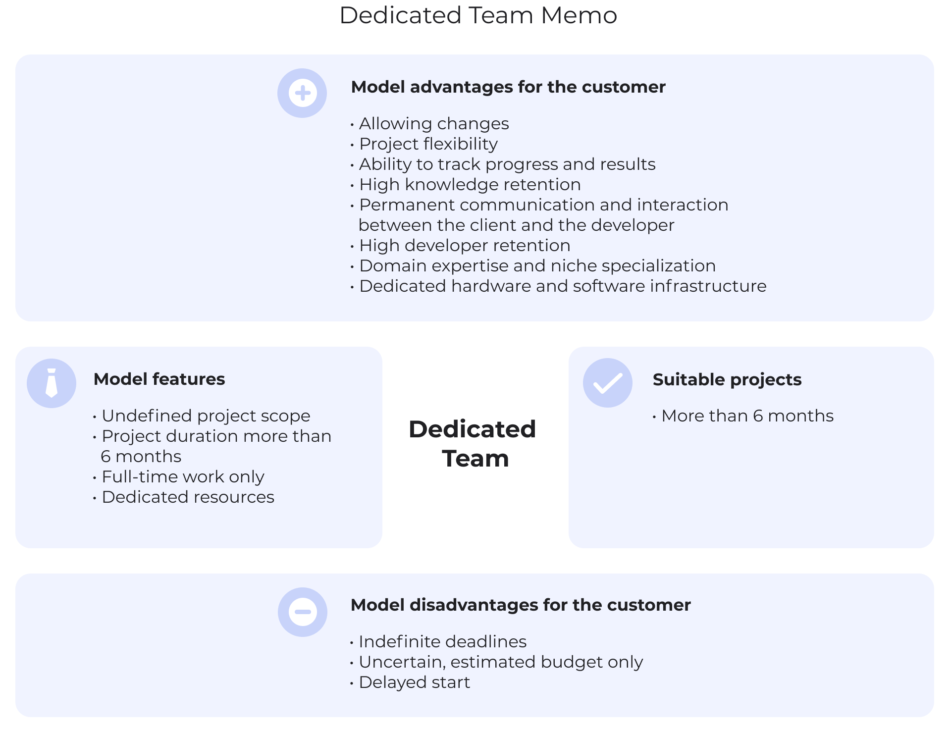 Dedicated Team model customer Memo