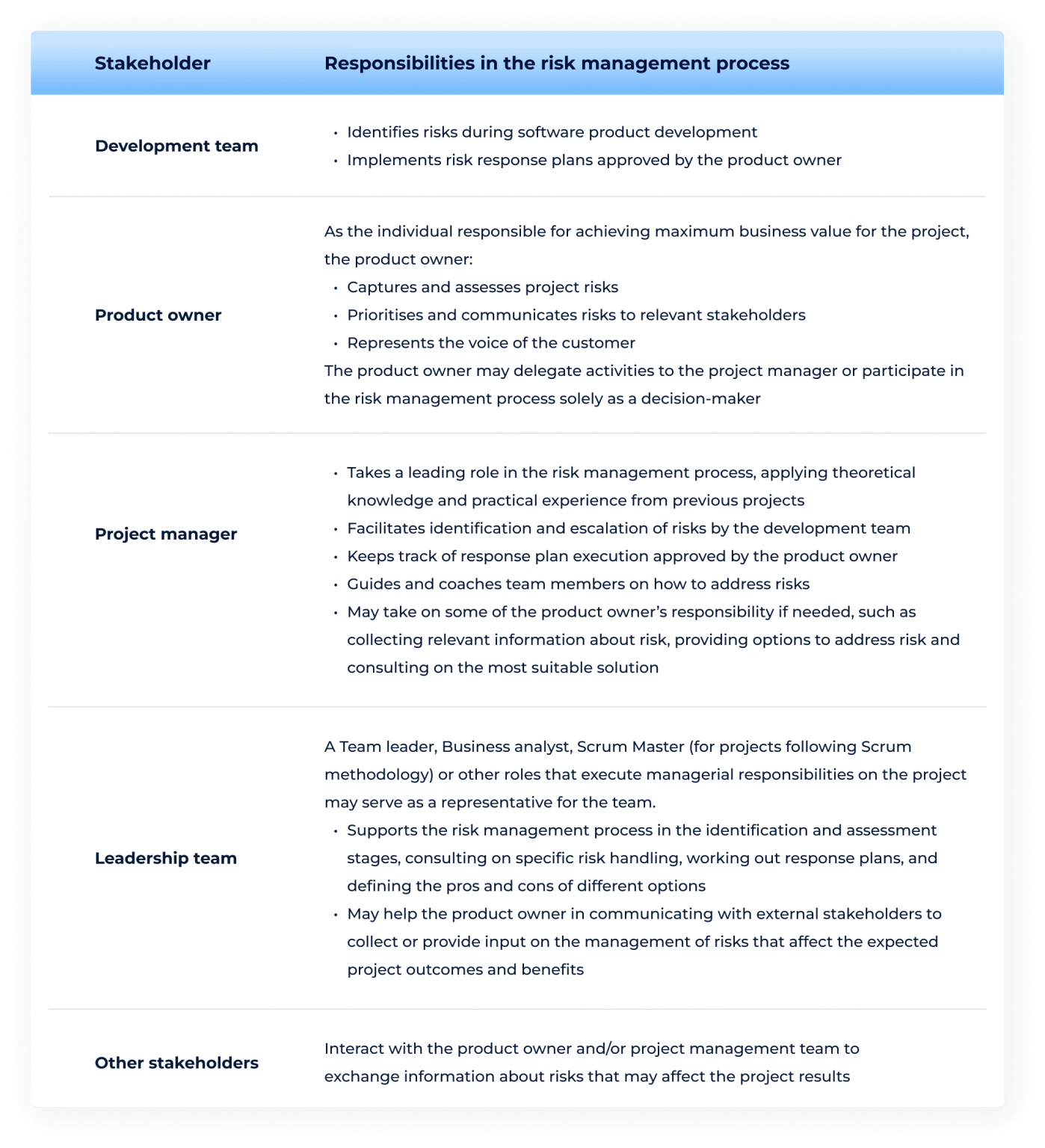 2024: The Year Of Risk Mitigation Strategies - vu5sq3u