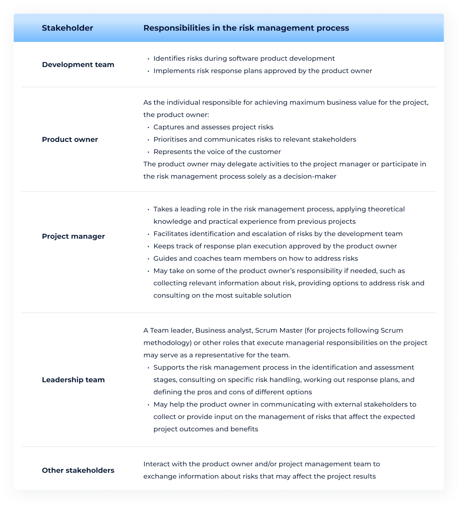 Stakeholders' responsibilities