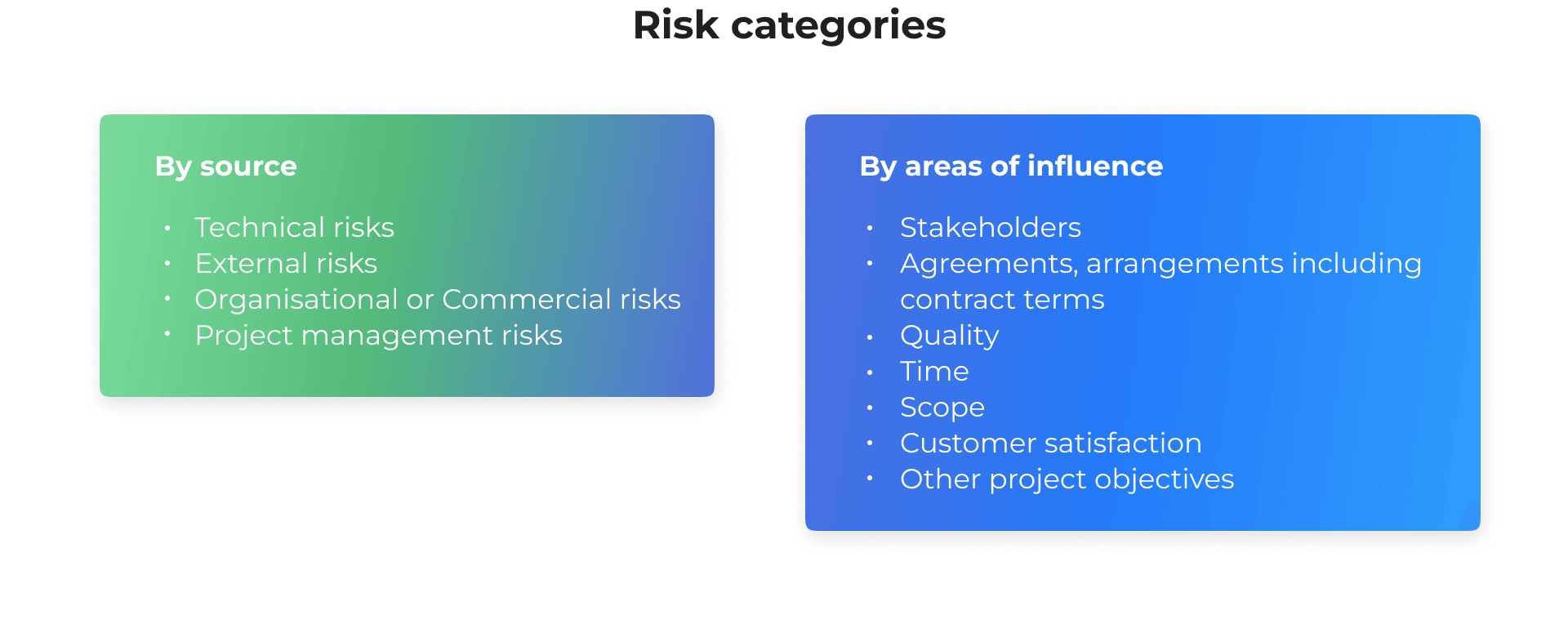 Risk categories