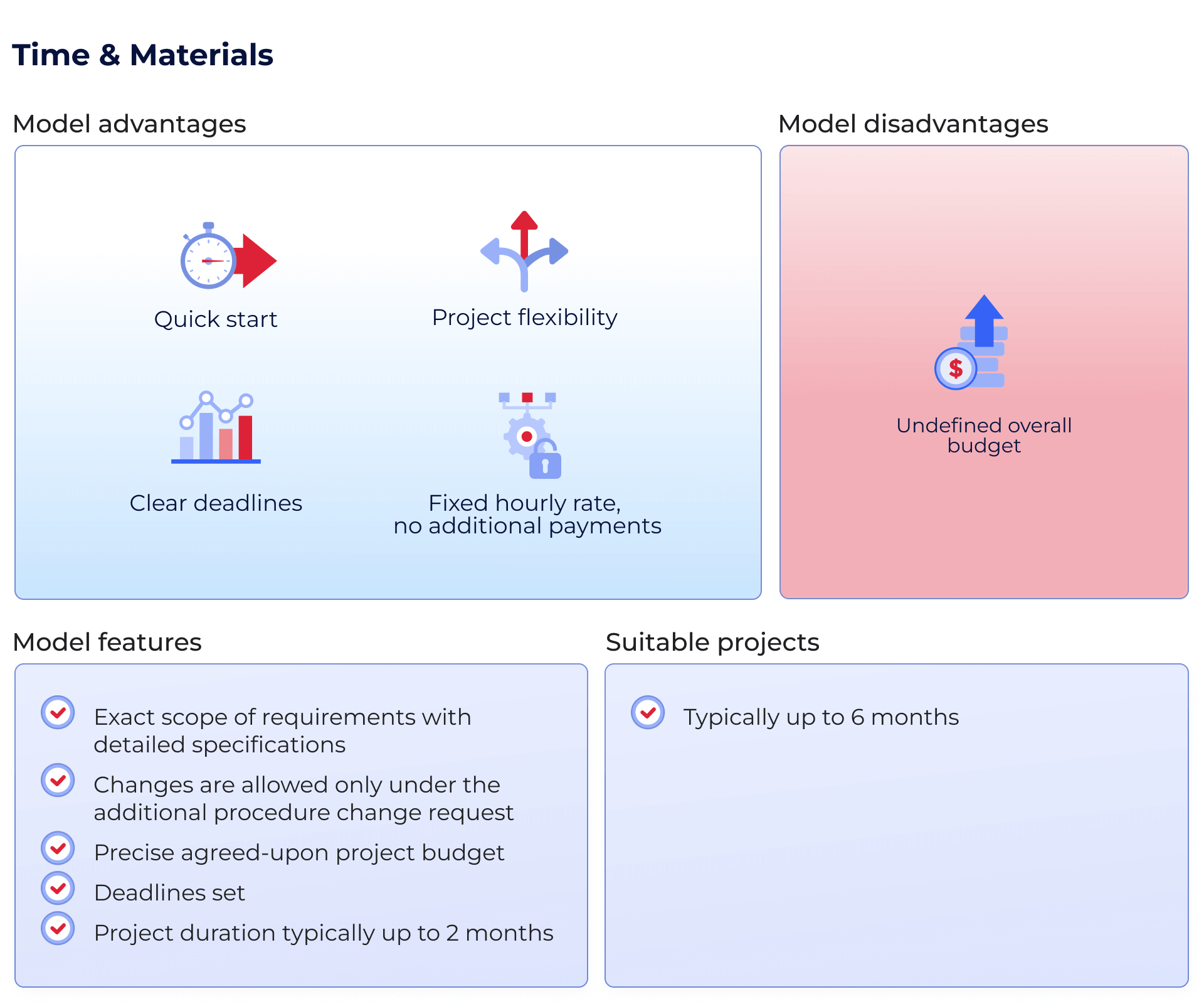 Time & Materials model customer Memo