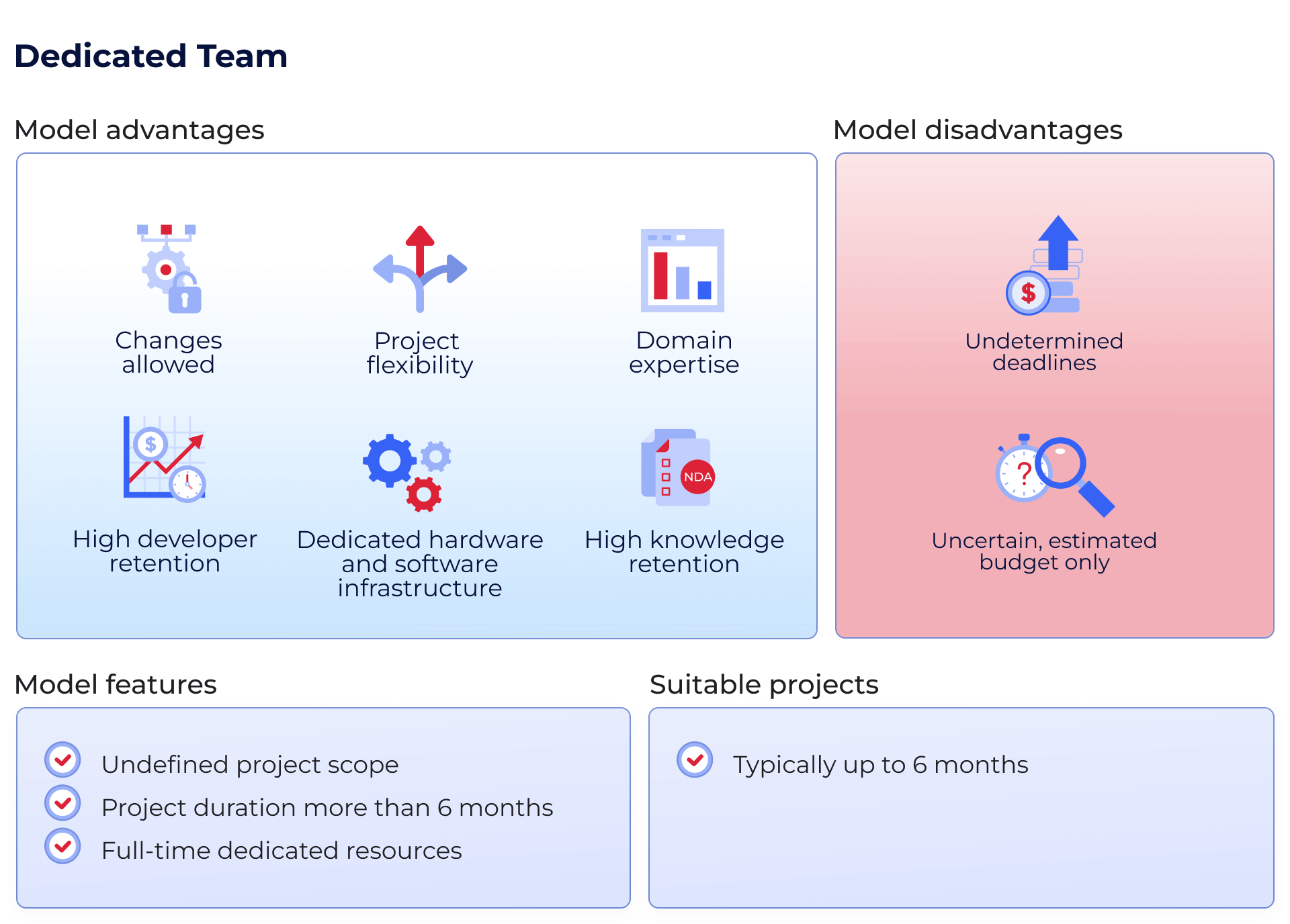 Dedicated Team model customer Memo