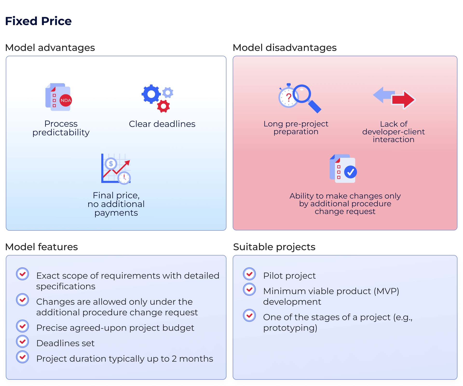 Fixed Price model customer Memo