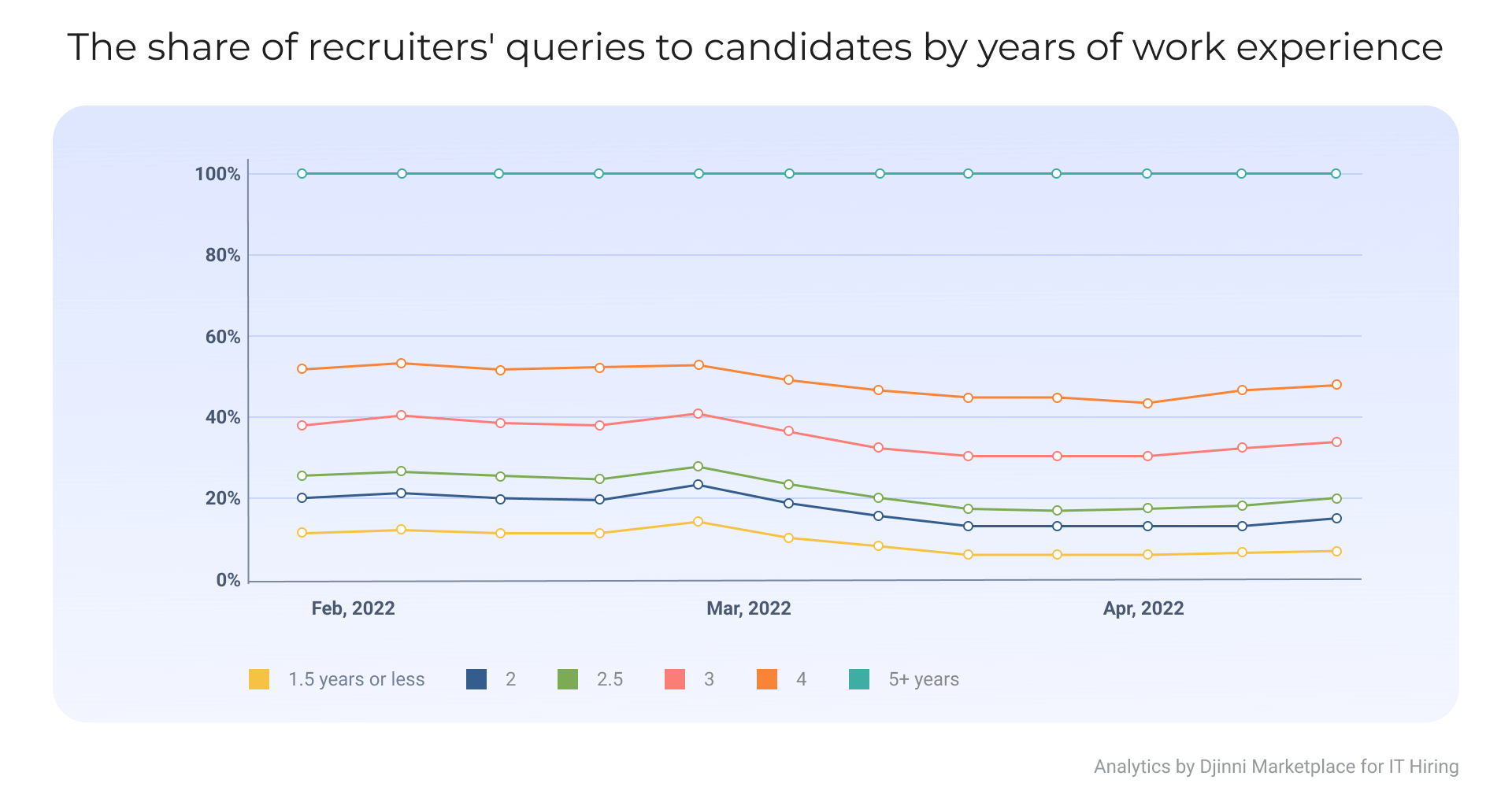 Ukrainian tech labour market during the war.