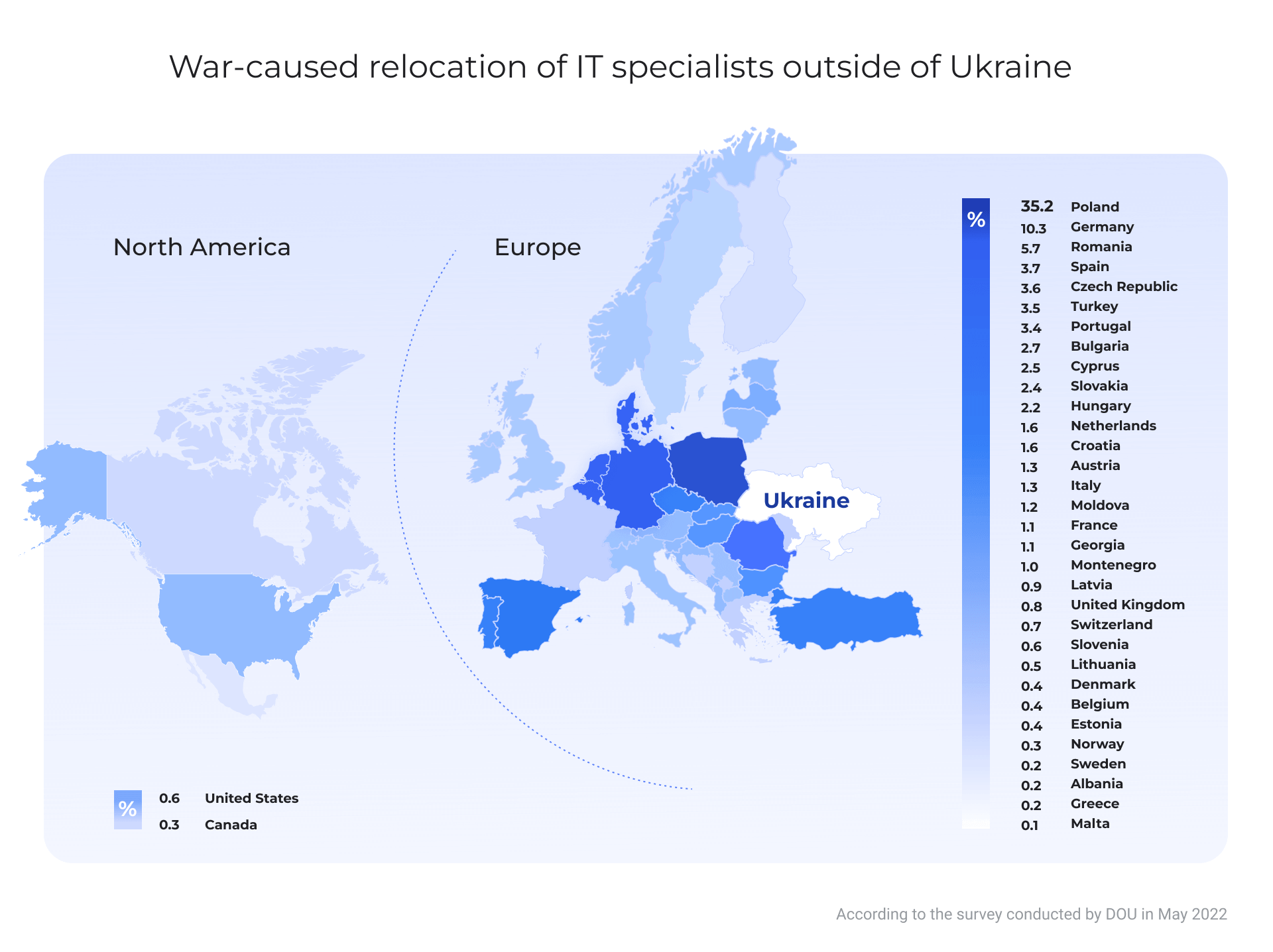 Relocation map of Ukrainian software development specialists who were forced to move abroad because of the wwar.