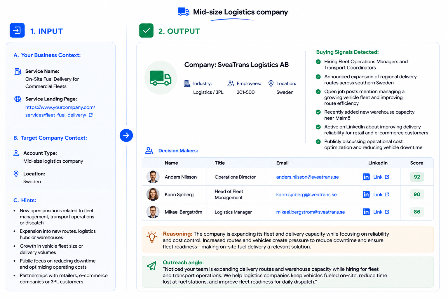 Use Case Examples