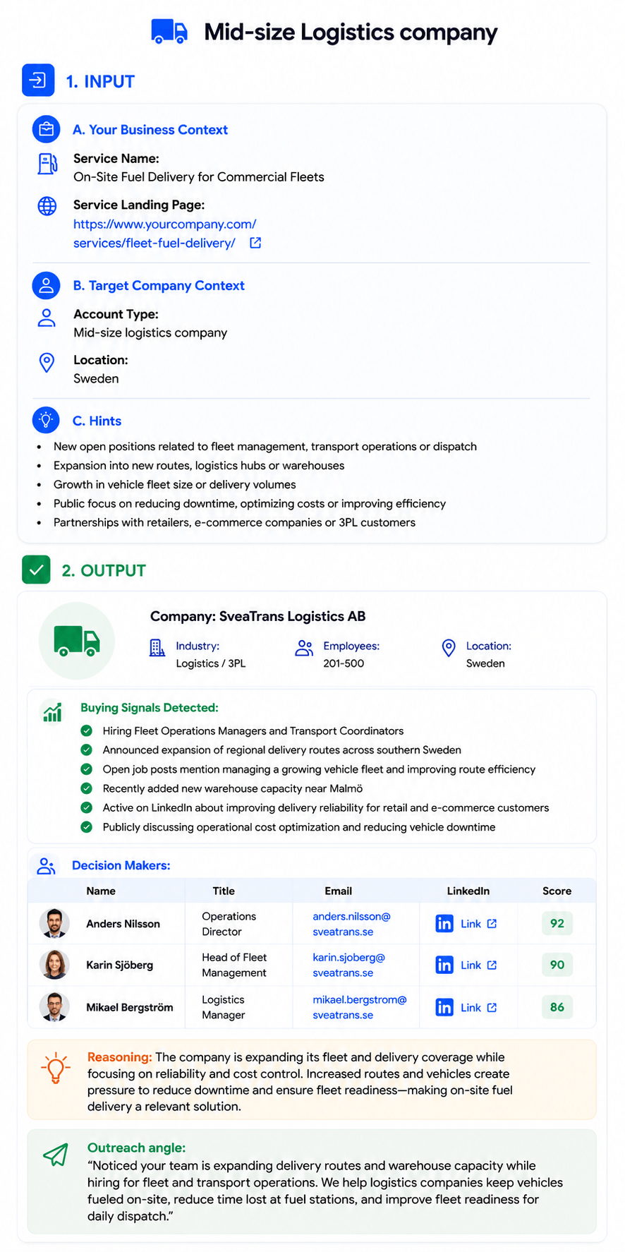 Use Case Examples