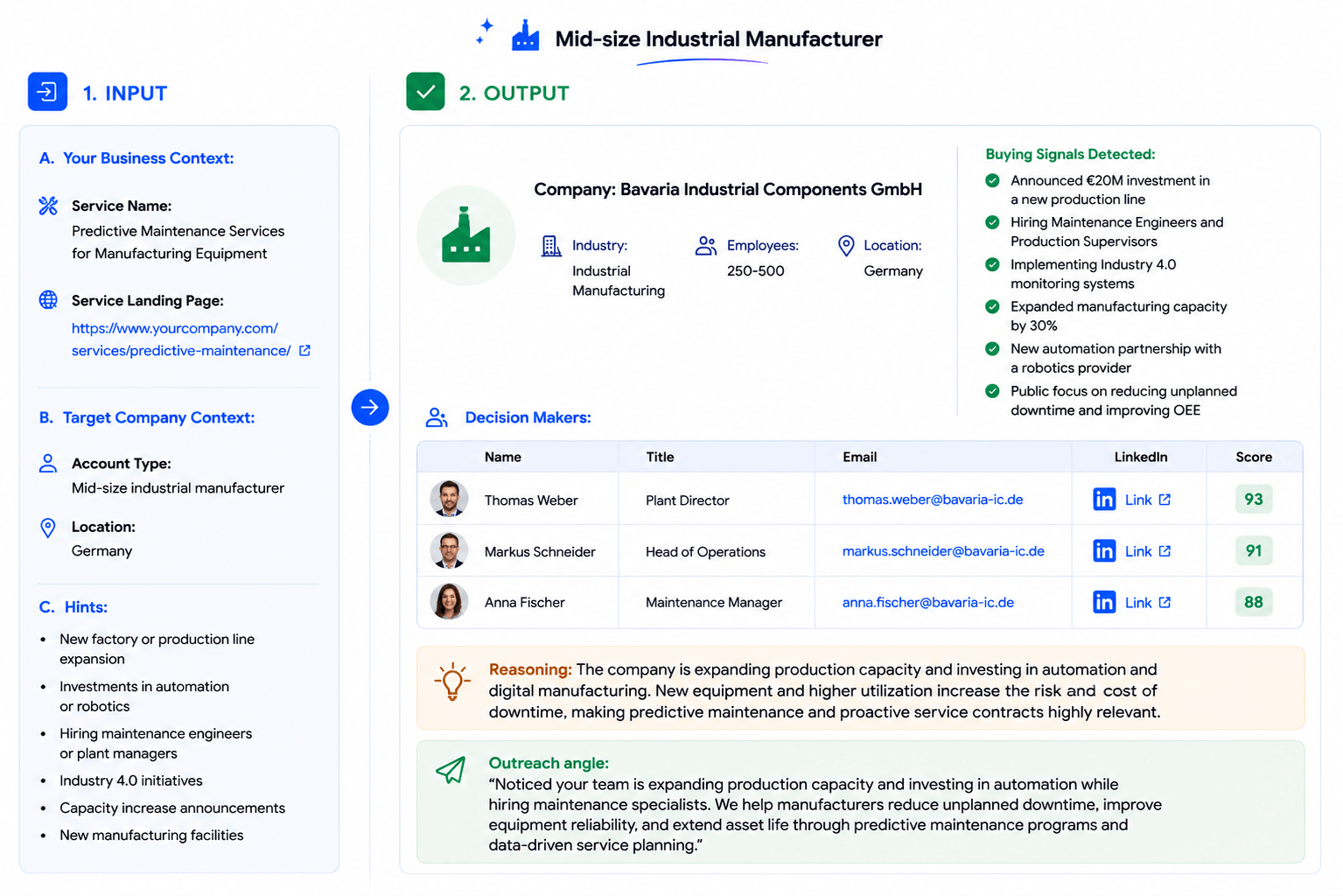 Use Case Examples