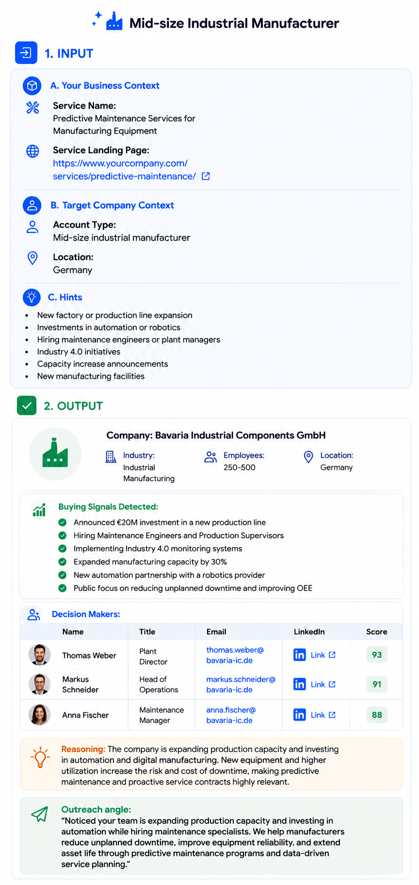 Use Case Examples