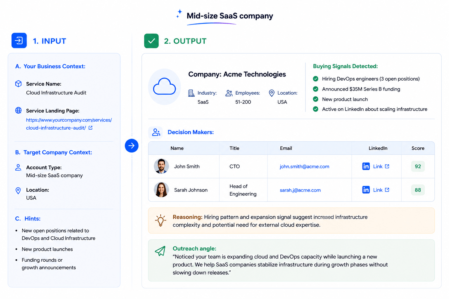 Use Case Example